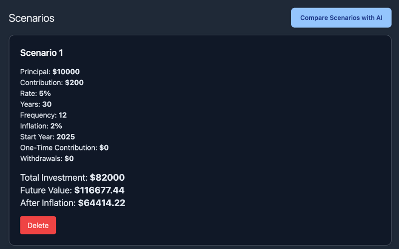Compound interest scenarios comparing multiple growth paths